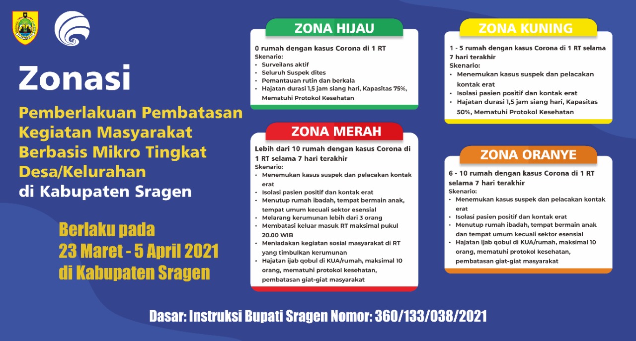 Pemerintah Kabupaten Sragen